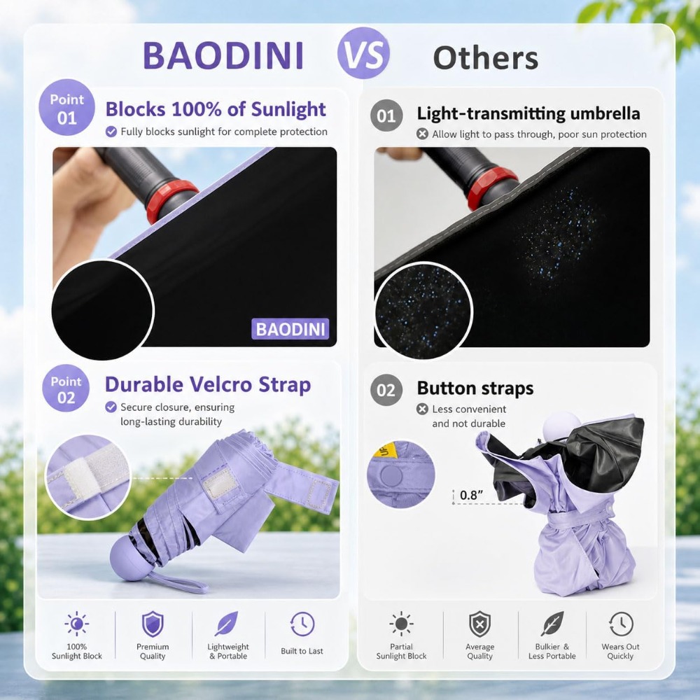 Mini Umbrella for Purse: Compa - Mini Backpack Purse incelemesi ve fiyatı